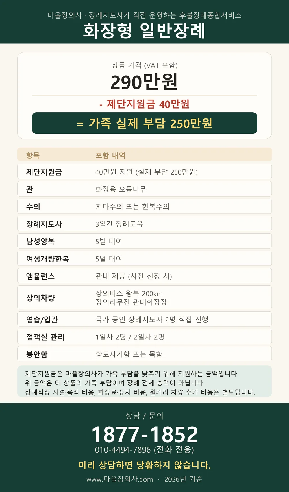화장형 일반장례 상품 구성표: 상품 가격 290만원에서 제단지원금 40만원을 빼면 가족 실제 부담 250만원, 포함 항목과 상담 전화 1877-1852 (2026년 기준)